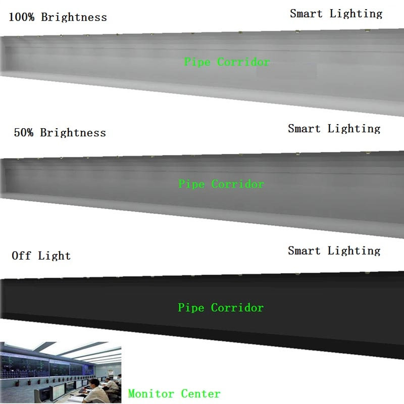 Sistema de controle de iluminação inteligente da Galeria Municipal de Tubos