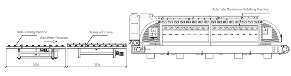 Automatic Continuous Polishing Machine