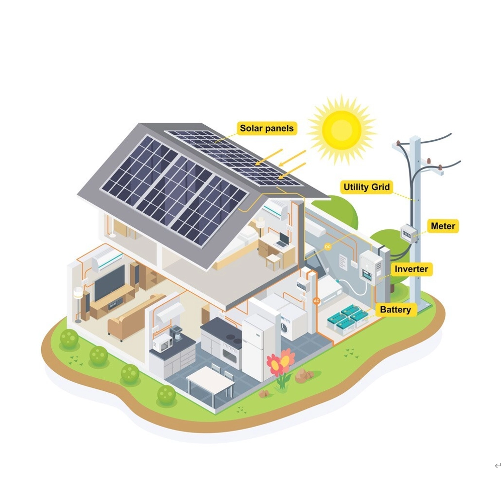 Sistema Solar 20KW On Grid para Uso Comercial e Industrial