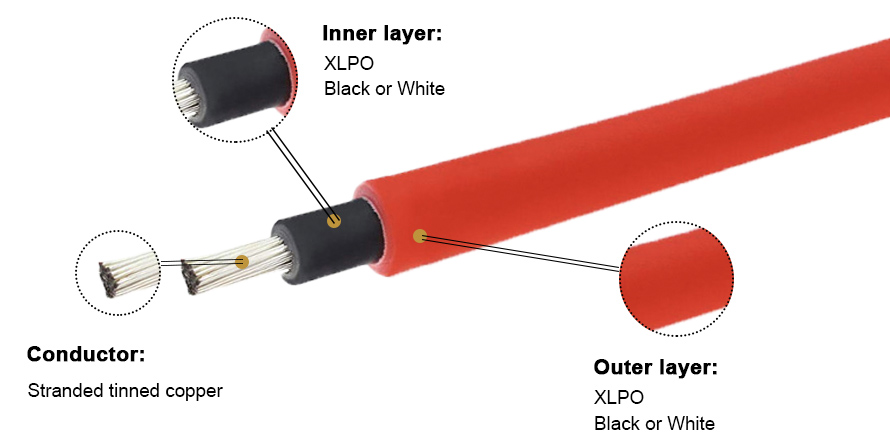 Solar Cable Pv1 F