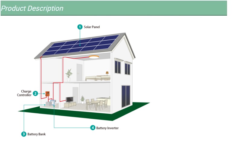 Battery backup solar systems