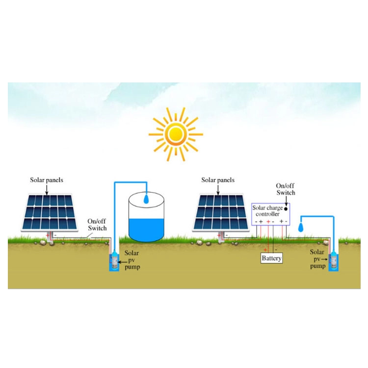 Sistema de Bombeamento de Água de Energia Solar