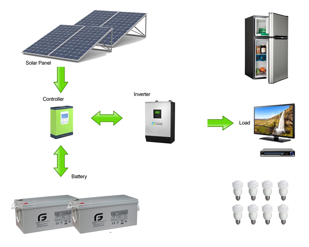 Gerador solar do sistema de energia solar de 1kw fora da rede (230V)