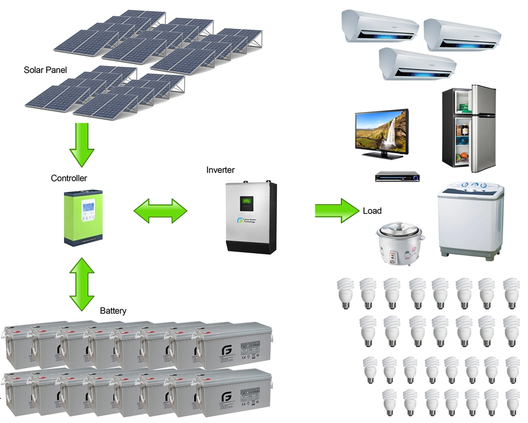 Sistema de energia solar de energia renovável residencial de 10k watts