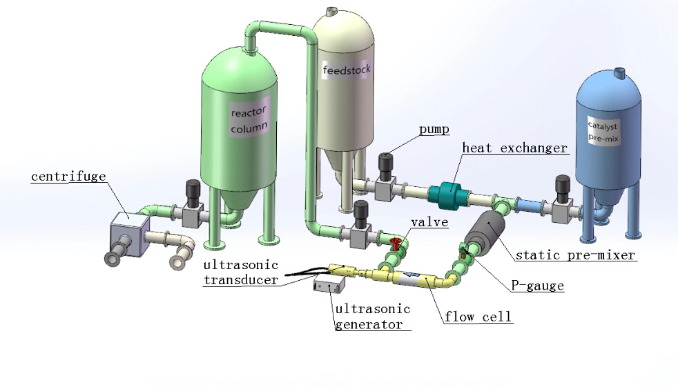 Cavitação de tubo de equipamento de processo de biodiesel ultrassônico de 1000 W