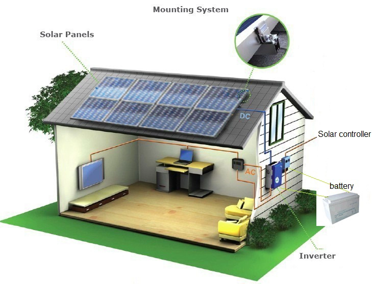 Sistema de energia solar de fonte de alimentação fotovoltaica de 2kw fora da rede