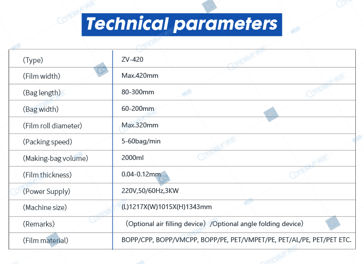 Technical parameters