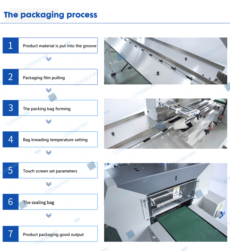 Packaging process