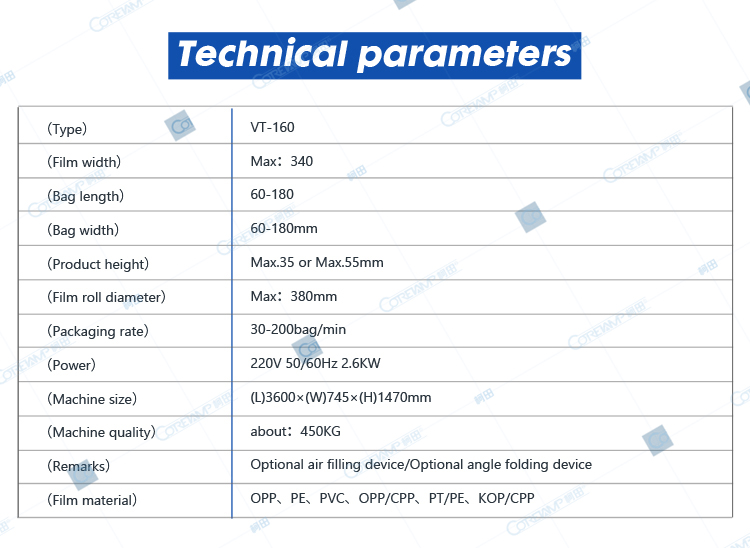 Technical parameters