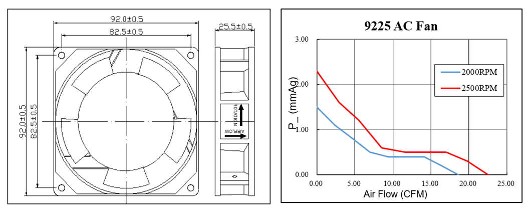 Ventilador de resfriamento CA alto CFM 92 * 92 * 25mm