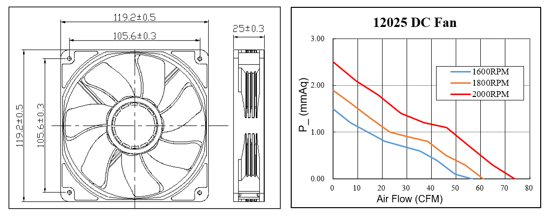 Ventilador de resfriamento sem escova DC de 120 mm