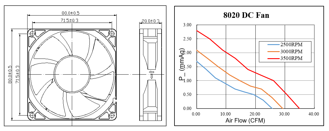 Ventilador de resfriamento axial mini 12v dc de baixo ruído