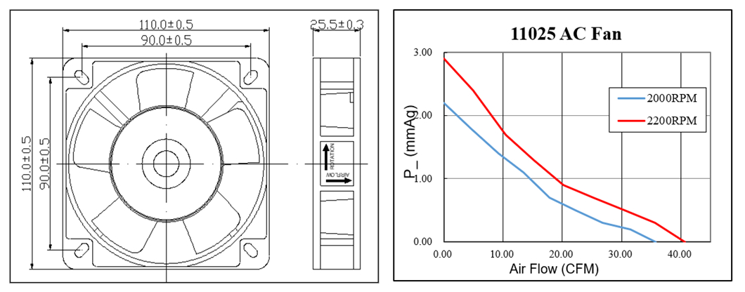 Ventilador de resfriamento CA de alto fluxo de ar de 110 * 110 * 25 mm
