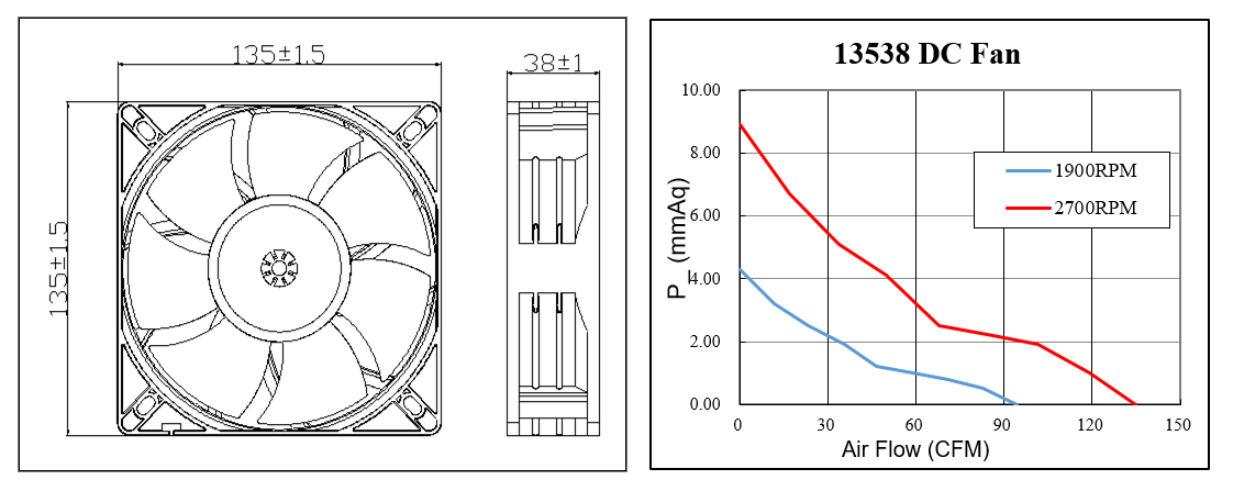 Ventilador de resfriamento de ar axial com motor 12v dc