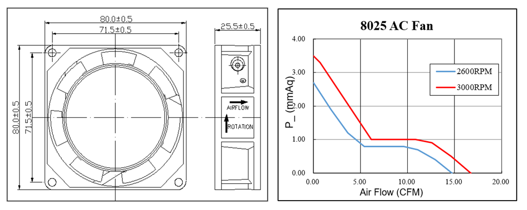 Ventilador de resfriamento de alto fluxo de ar 110v 220v