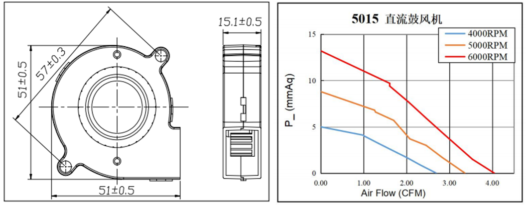 Ventilador de resfriamento com ventilador 5015 DC