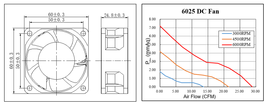 ventilador de resfriamento axial pequeno sem escova dc