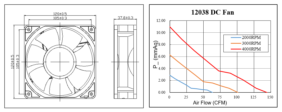 Ventilador axial com motor 12v 24v dc