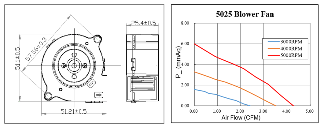 ventilador sem escova à prova d'água dc