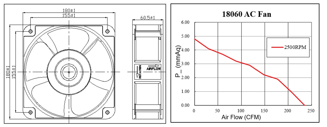 Ventilador de resfriamento axial de alto CFM 18060