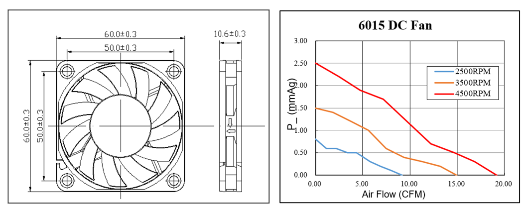 Ventilador axial DC com motor elétrico