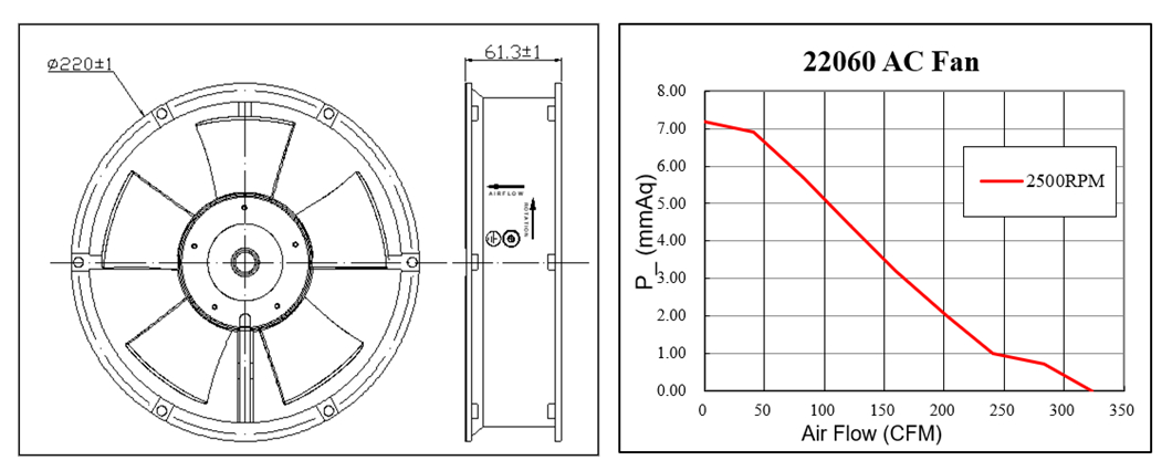 Ventilador CA de resfriamento de motor axial 220V