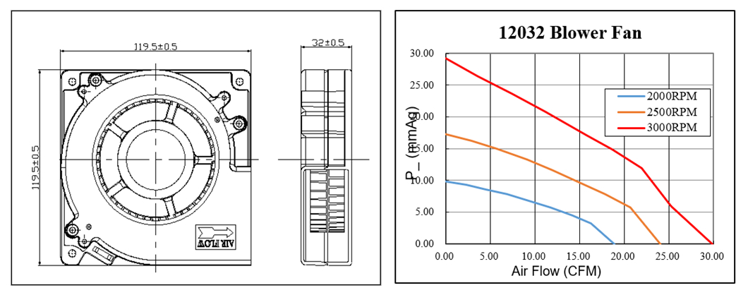 ventilador de longa duração