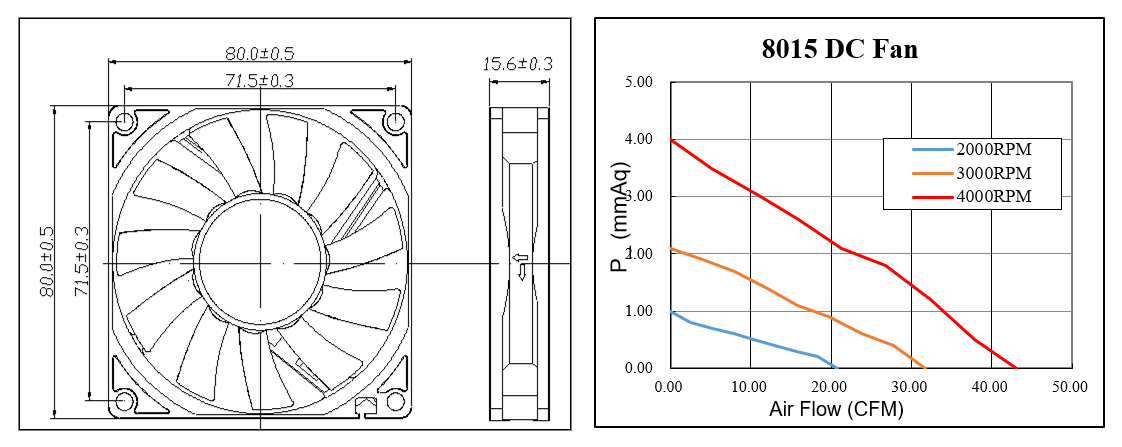 Ventilador de fluxo axial sem escova com motor CC
