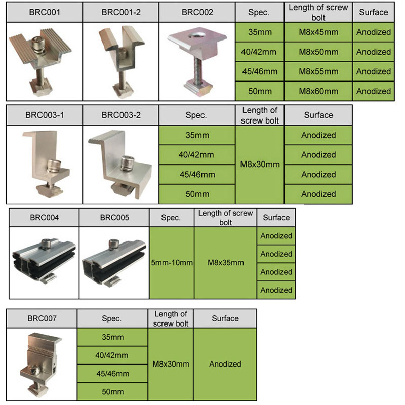 PV Solar Panel Clamps