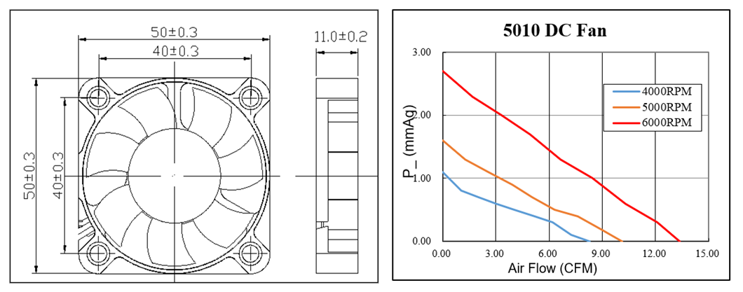 Mini ventilador de resfriamento de material PBT