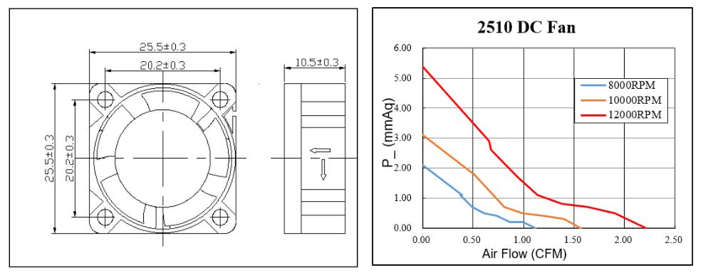 Mini ventilador de exaustão com resfriamento DC