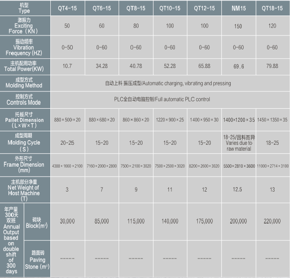 Block Machine QT Series