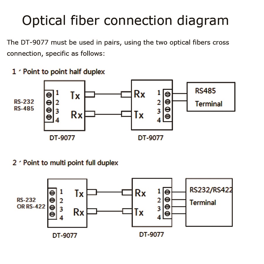 Modem de fibra 3 em 1