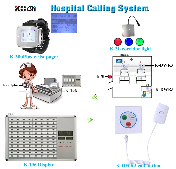 Relógio inteligente do sistema de chamada de enfermeira