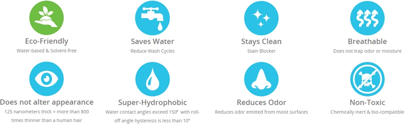 Water based textile self-cleaning nano coating 