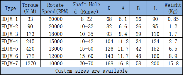 diaphragm coupling parameters