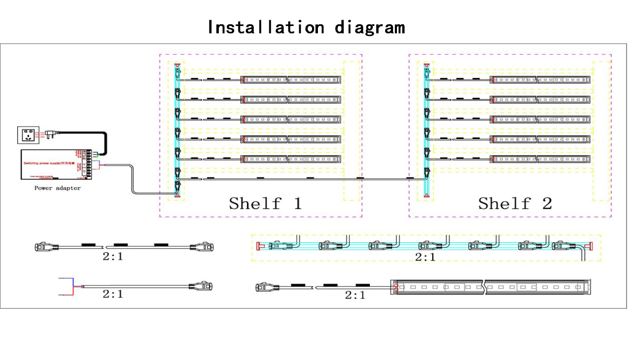 Supermarket / Retail Store LED Shelf Light