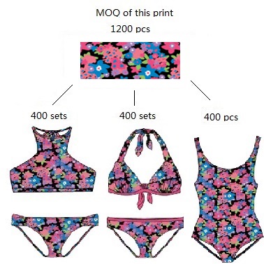 Dress bathing suits 2 pieces