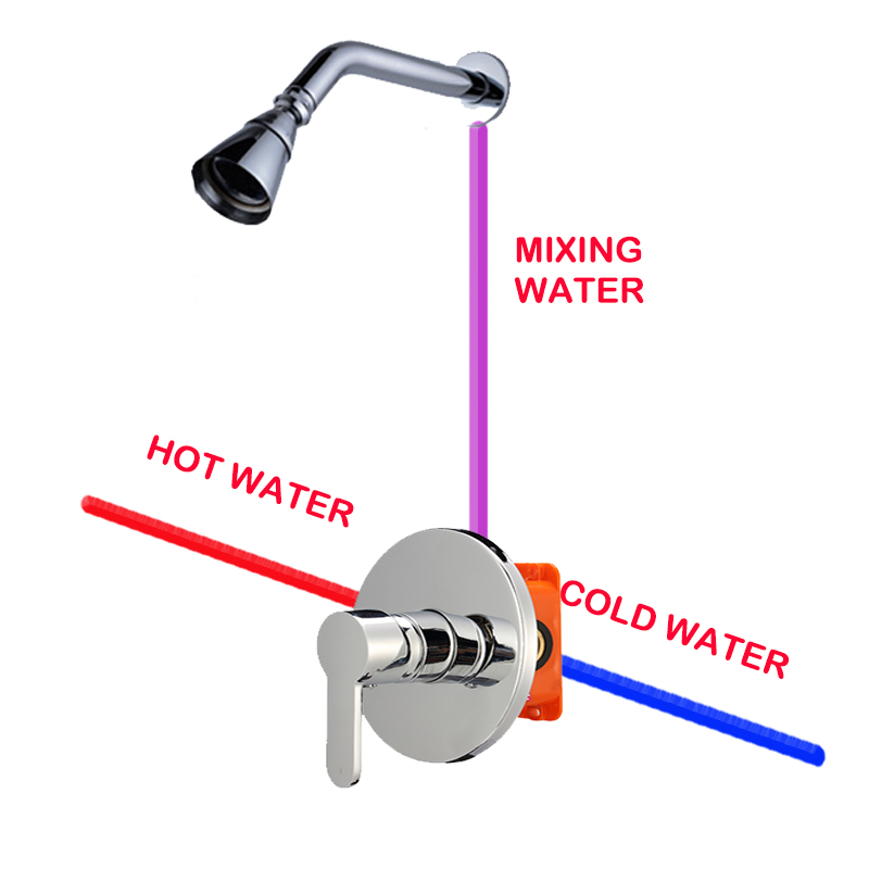 Shower Mixer Valve