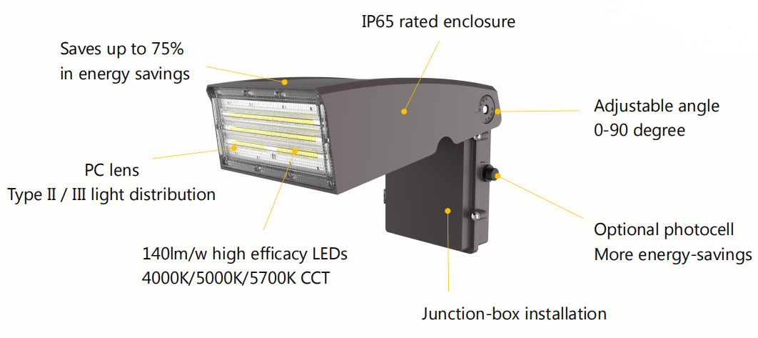 Luz de parede ajustável com lente de PC