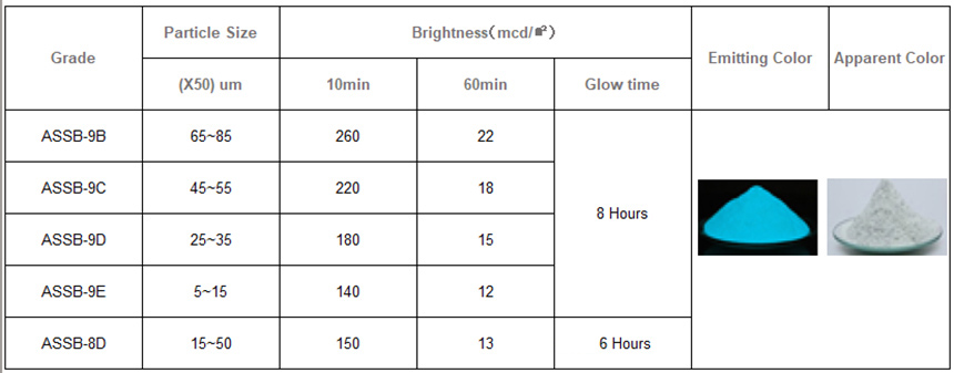 luminous pigment glow powder color chart