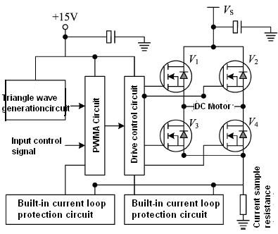 Circuit block diagram