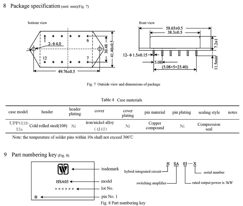 PWM amplifier (HSA03 series)