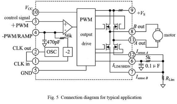 PWM amplifier (HSA04)