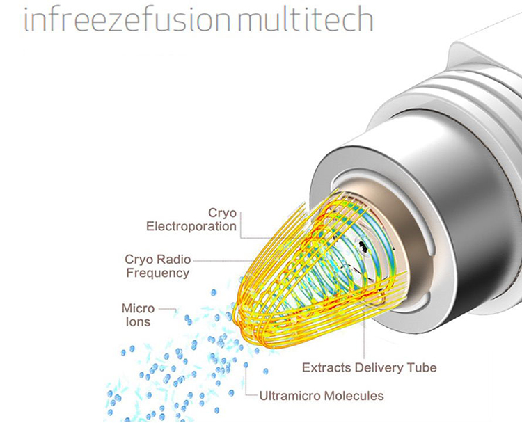 skin tightening devices