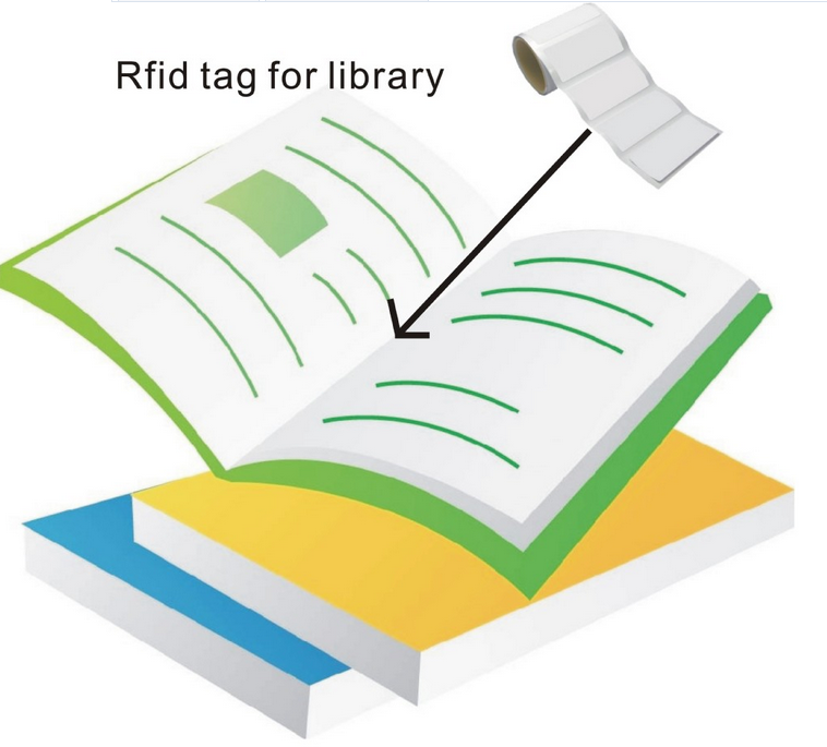 Etiqueta de livros da biblioteca Rfid