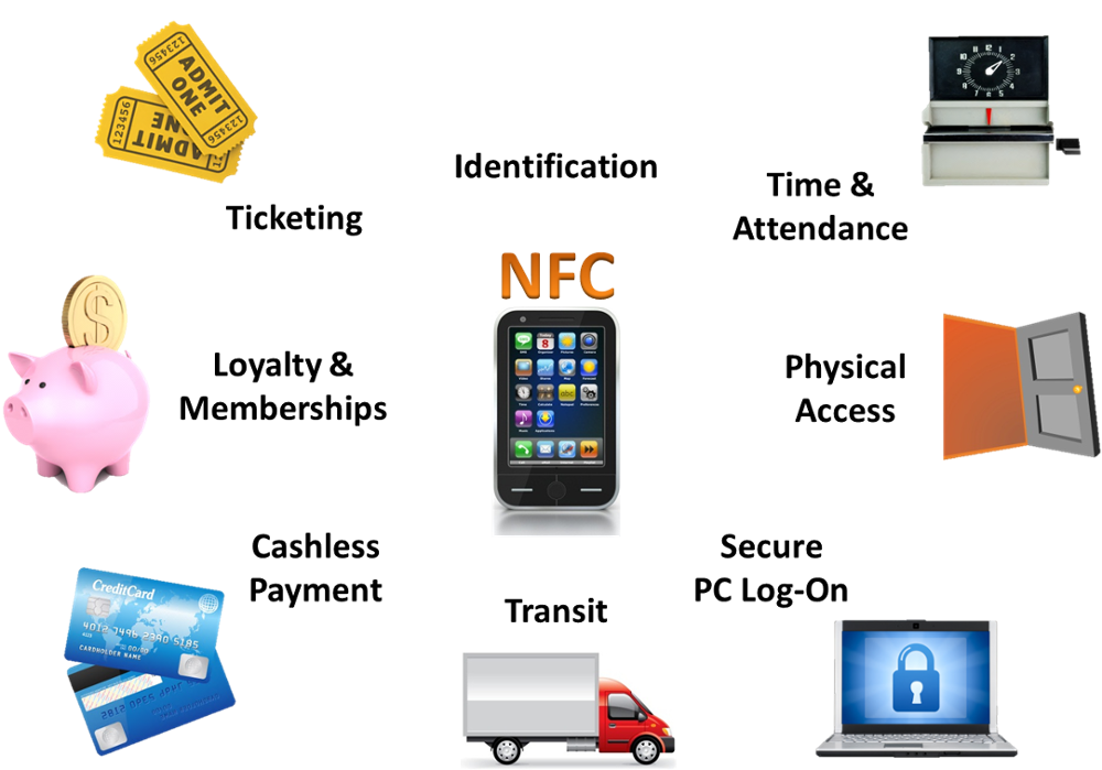 Mini etiqueta NFC