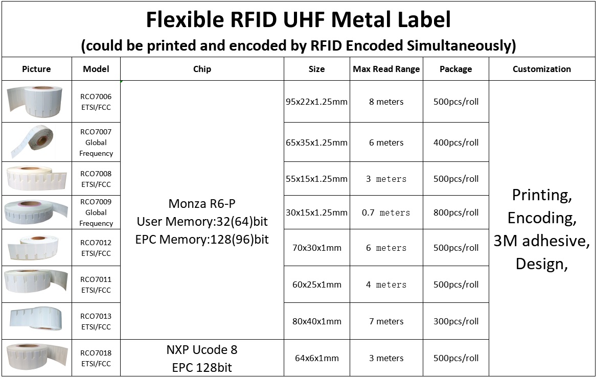 Etiqueta anti-metal RFID UHF