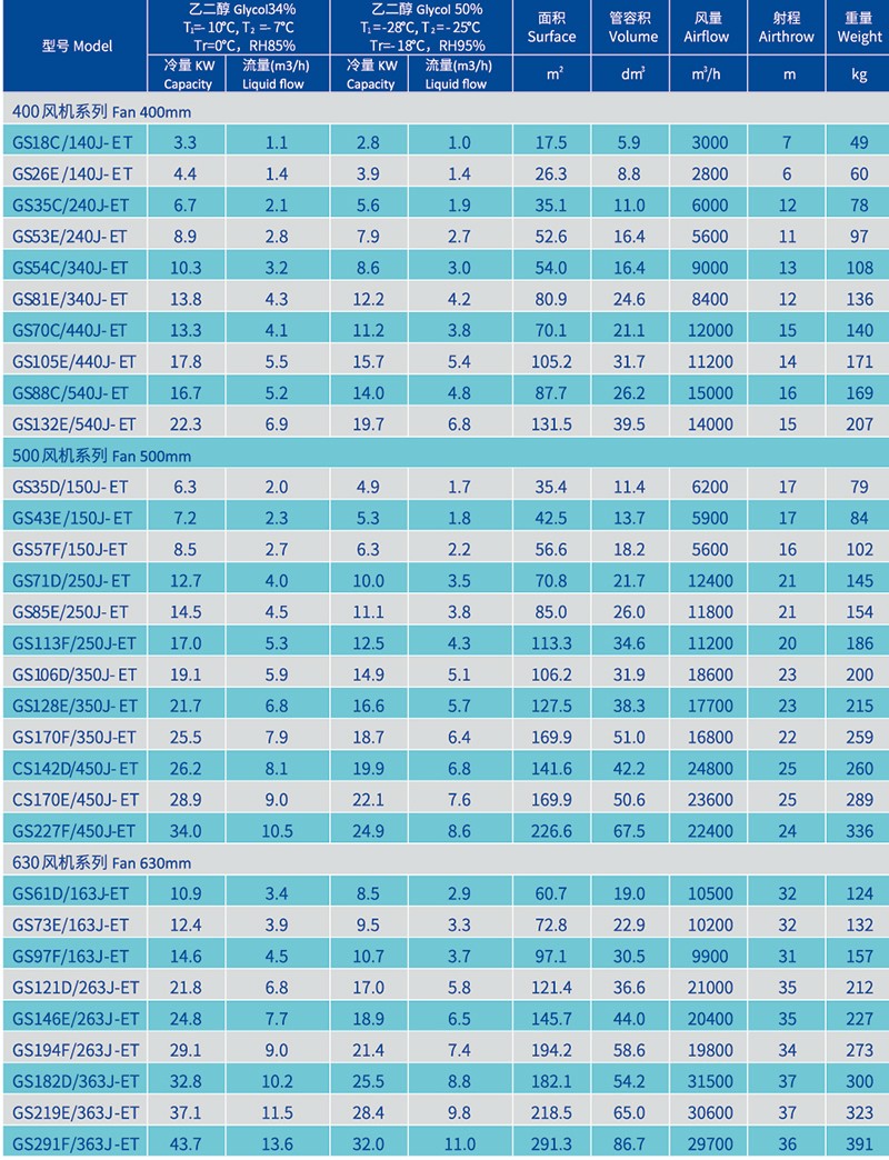 Resfriador de ar industrial com glicol para sala de resfriamento -18°C.jpg