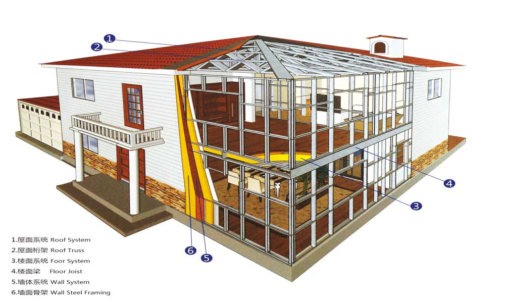 estrutura de villa em aço leve